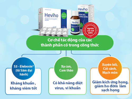 Giảm tình trạng viêm amidan, ngăn ngừa tái phát với sản phẩm Heviho 1