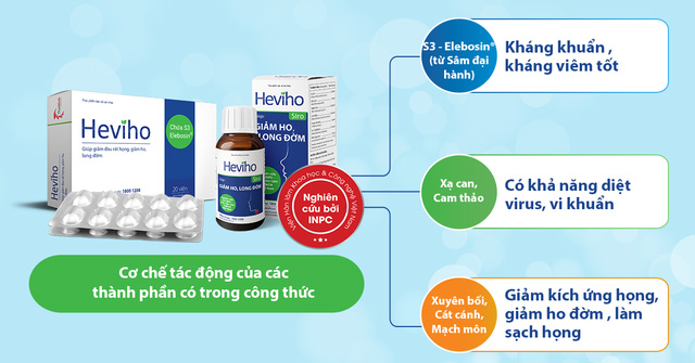 Uống Heviho hỗ trợ điều trị ngăn ngừa viêm họng hạt 1